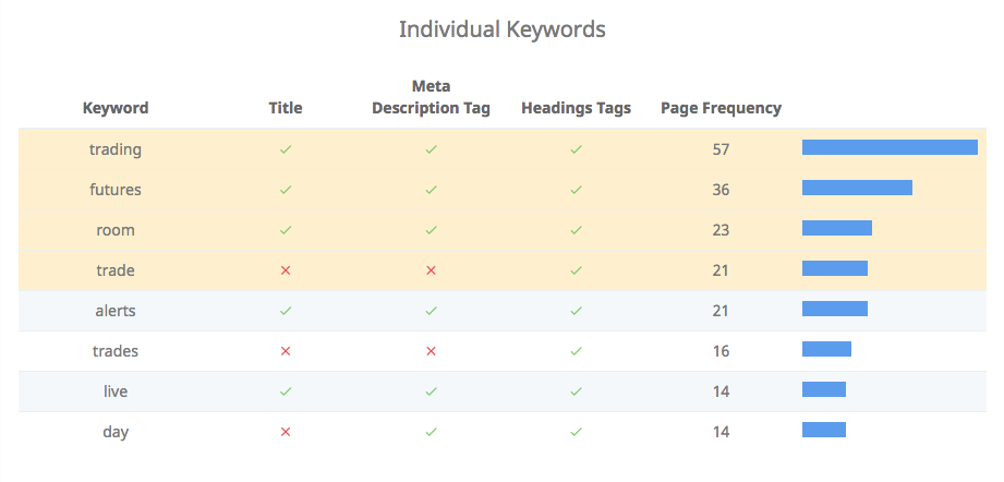 kata kunci laporan audit seo