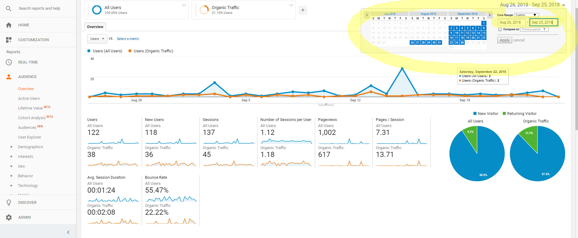 tráfico orgánico de Google Analytics