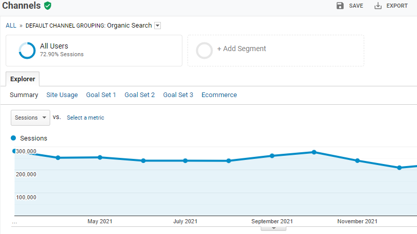 organischer Traffic in Google Analytics