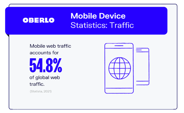 użycie urządzeń mobilnych